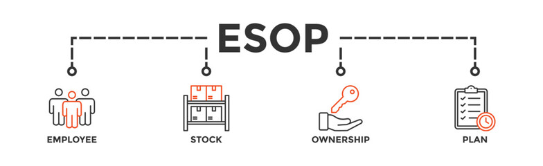 Esop banner web icon vector illustration concept for employee stock ownership plan with icon of management, bank, graph, fund, investment and statistics