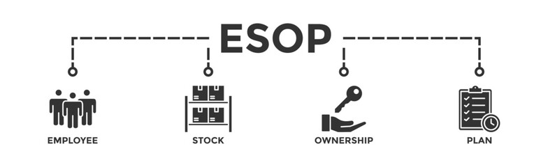 Esop banner web icon vector illustration concept for employee stock ownership plan with icon of management, bank, graph, fund, investment and statistics