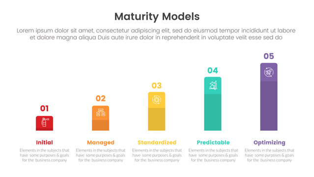 maturity model infographic with 5 point stage template with rectangle bar increase for slide presentation
