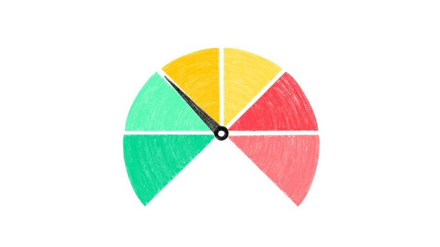 Hand-drawn risk speedometer with 6 sections. Pencil style. Doodle style. Frame-by-frame, low frame rate. Alpha channel. 