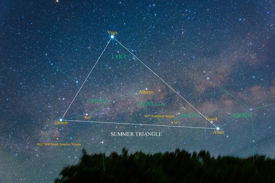 Constellation guide (How to find), the summer triangle deneb, altair and vega (cygnus, aquila, lyra) (Summer season)