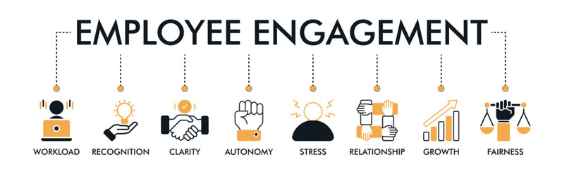 Employee engagement banner web icon vector illustration concept with icons representing workload, recognition, clarity, autonomy, stress, relationships, growth, and fairness