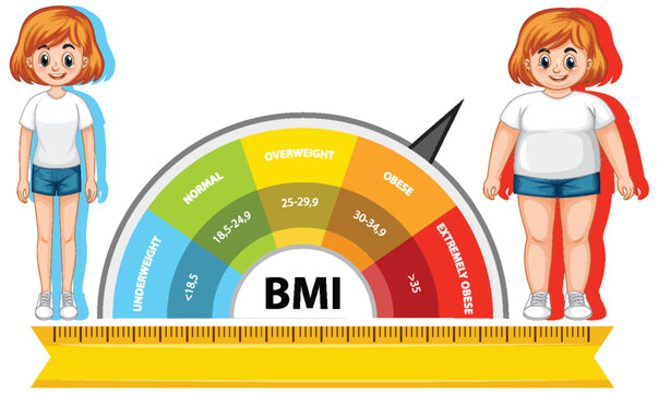 Illustration of BMI scale with two characters