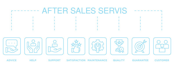 After-sales service banner web icon vector illustration concept with icon of advice, help, support, satisfaction, maintenance, quality, guarantee, customer