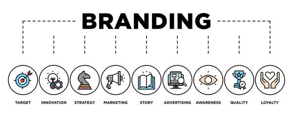 Branding banner web icon vector illustration concept with icon of target, innovation, strategy, marketing, story, advertising, awareness, quality and loyalty