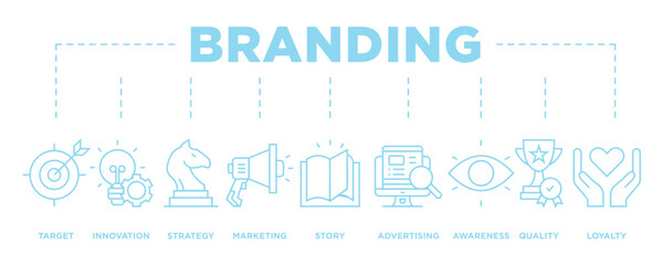 Naklejka premium Branding banner web icon vector illustration concept with icon of target, innovation, strategy, marketing, story, advertising, awareness, quality and loyalty