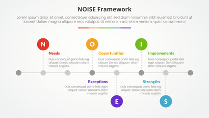 NOISE analysis model infographic concept for slide presentation with horizontal timeline style with small circle point with 5 point list with flat style