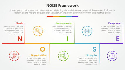 Fototapeta premium NOISE analysis model infographic concept for slide presentation with horizontal timeline up and down with vertical separator with 5 point list with flat style