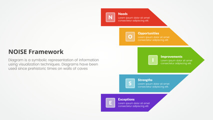 NOISE analysis model infographic concept for slide presentation with big arrow shape right direction with 5 point list with flat style