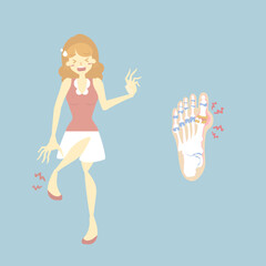 Woman having pain with big toe gout arthritis disease and foot bone anatomy, medical internal organs body part nervous system, healthcare, vector illustration cartoon flat character design clip art