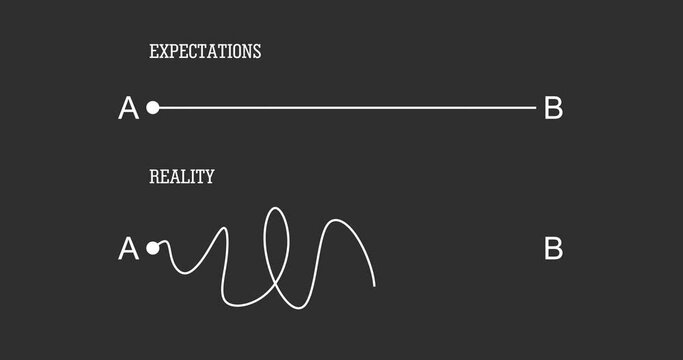 Difference between life expectations and reality. Path way and journey to complicated target. Simple life expectations and hard reality. Challenge scenario and path to success strategy concept.
