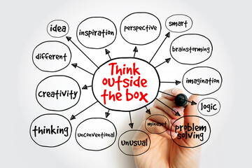 Think outside the box mind map, concept for presentations and reports