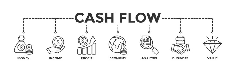 Cash flow banner web icon vector illustration concept for business and finance circulation with icon of money, income, profit, economy, analysis, business, and value