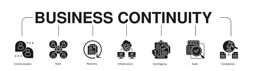 Business Continuity banner web icon vector illustration 
concept with icon of Communication, Team, Rescovery, Infrastructure, 
Contingency, Audit, Compliance