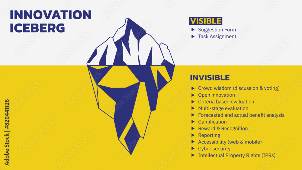 Wall mural iceberg diagram. innovation iceberg model explains that we often focus on 10% of change happening in