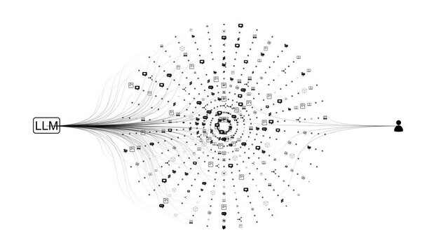 LLMs Large Language Models Natural Language Processing AI