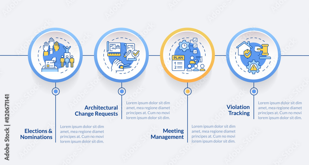 Poster hoa features circle infographic template. meeting management. data visualization with 4 steps. edita