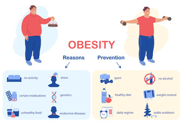 Infographics of obesity. Reasons and prevention of the disease. Medical info poster.  Illustration of obese man.   Flat vector illustration	
