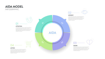 AIDA strategy framework infographic diagram banner template with icon vector has attention, interest, desire, action for tracing the customer journey, advertising model of customer product purchasing.