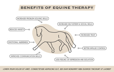 Benefits of horse riding square banner. Equestrian infographic poster. Physical and Mental Health for Horseback riders. Educational Vector Illustration in Trendy Style.
