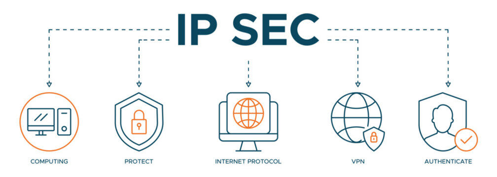 IP SEC banner web icon illustration concept of internet and network security with icon of cloud computing, protect,VPN, authenticate and internet