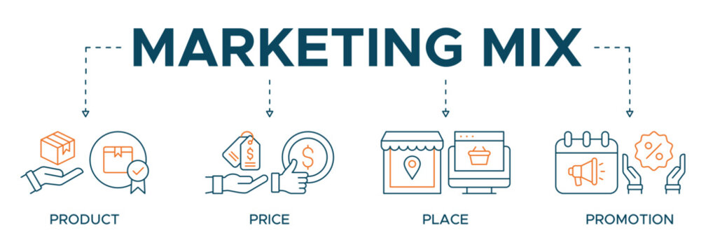 Banner 4P marketing mix model illustration concept with icon of  price, product, promotion, place and promotion