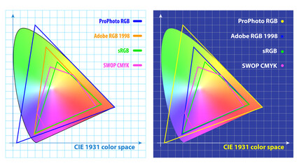 Set of color gamut or chromaticity diagram isolated. 3D Illustration