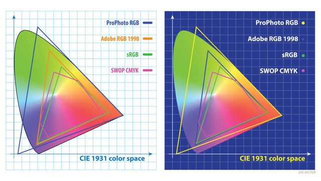 Set of color gamut or chromaticity diagram isolated. 3D Illustration