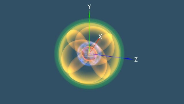 Atomic orbitals