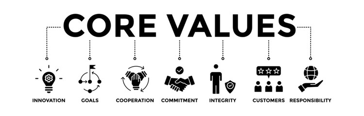 Core values banner icons set. Vector graphic glyph style with icon of innovation, goals, cooperation, commitment, integrity, customers, and responsibility	
