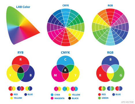 color mixing scheme or color wheel concept. 3D Illustration