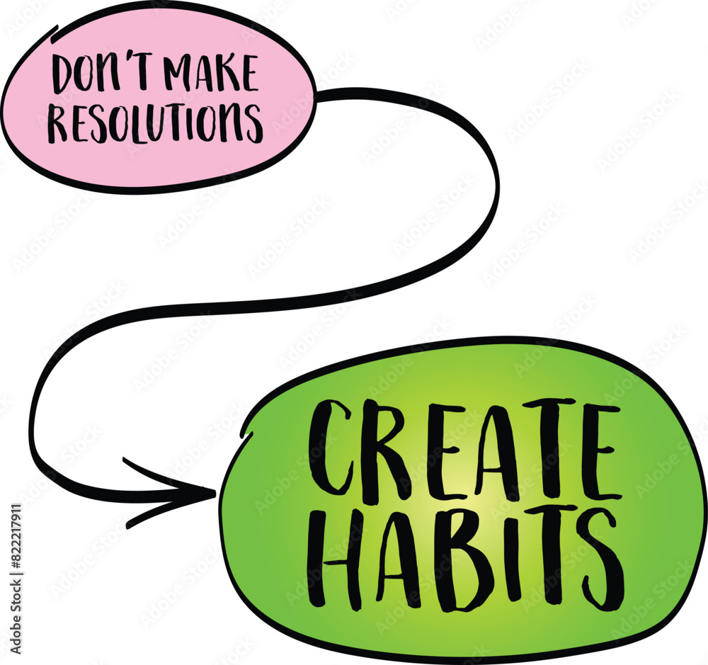 Poster don't make resolutions, create habits - inspirational advice or reminder, new year resolutions, sett