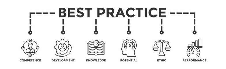 Best practice banner web icon vector illustration concept with icon of competence, development, knowledge, potential, ethic and performance