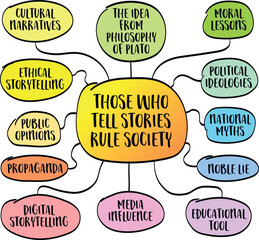 Fototapeta premium Those who tell the stories rule society, the idea from philosophy and teaching of Plato, storytelling and narration concept, vector sketch mind map infographics