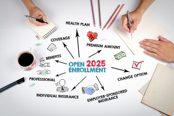 Open Enrollment 2025 Concept. The meeting at the white office table
