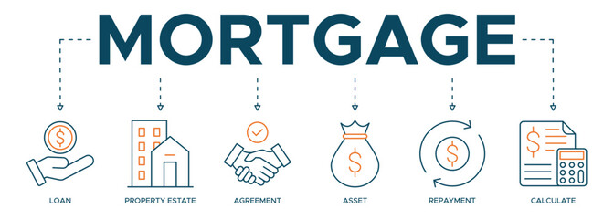 Mortgage banner web icon illustration concept with icon of loan property estate agreement asset repayment and calculate.