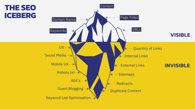 Concepts of SEO Iceberg. SEO is like an iceberg, what you see on the surface does not represent everything. Here are some of the tasks hiding under the iceberg. Vector Illustration Outline Style. 