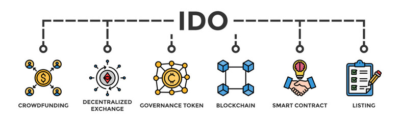 Ido banner web icon vector illustration concept of initial dex offering with icon of crowdfunding, decentralized exchange, governance token, blockchain, smart contract and listing