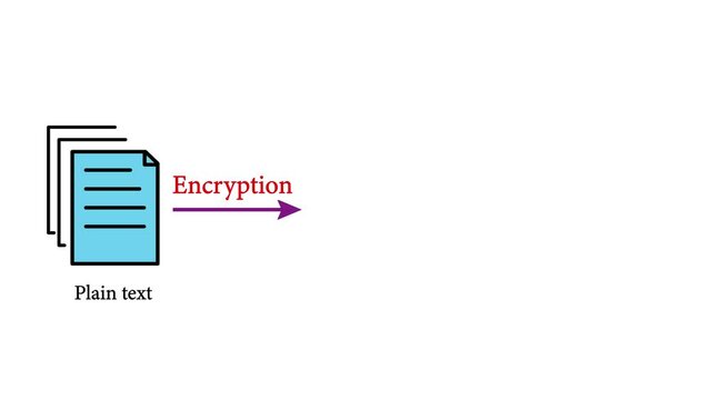 Symmetric encryption scheme: Encryption and decryption use the same key