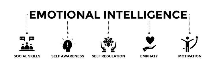 Emotional Intelligence banner icons set. Vector graphic glyph style with icon of social skills, self awareness, self regulation, empathy, and motivation	