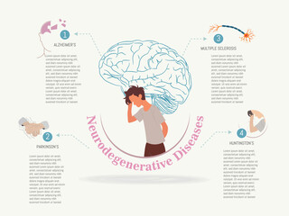 A man is shown with his head in his hands, and the text below him reads "Neurodegenerative Diseases". The image is a visual representation of the concept of neurodegenerative diseases