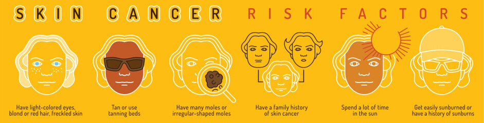 Skin cancer, malignant melanoma landscape poster in outline style.
