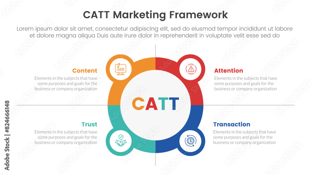 Wall mural catt marketing framework infographic 4 point stage template with big circle outline with small circl