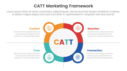 catt marketing framework infographic 4 point stage template with big circle outline with small circle badge for slide presentation