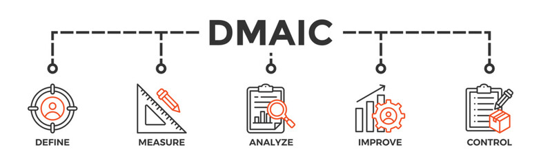 Dmaic banner web icon vector illustration concept of define measure analyze improve control with icon of management, performance, development, target