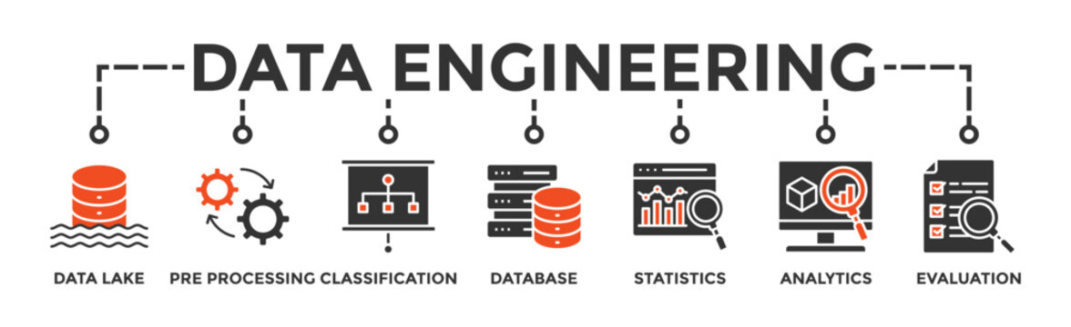 Data engineering banner web icon illustration concept with icon of data lake, pre-processing, classification, database, statistics, analytics and evaluation