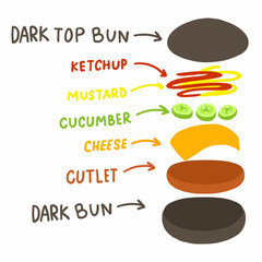 Big burger with cheese bun, triple cutlet and triple cheese slices. Vector illustration isolated on white background. For menu, poster, infographic, restaurant, banner, cafe.