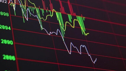 Green And red bars track price highs and lows, with white and yellow lines representing averages