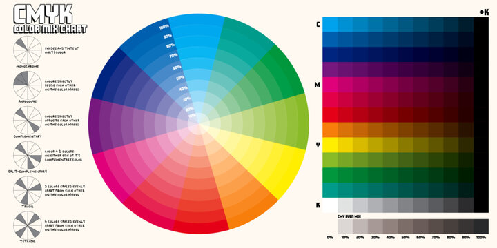CMYK Colour Wheel Poster (US English)