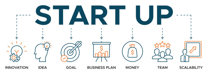 Start up banner web icon illustration concept with icon of innovation, idea, goal, business plan, money, team, and scalability
